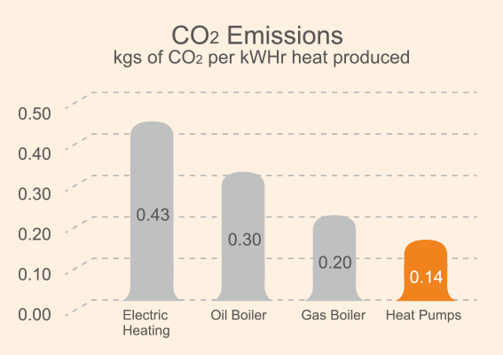 Hisense-CO2-emisija