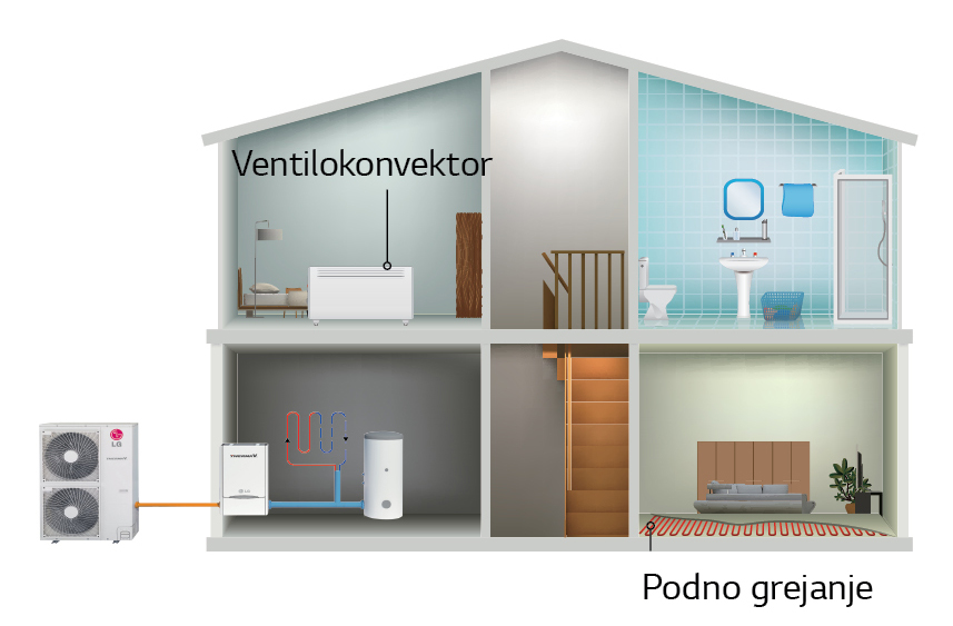 LG-Therma-V-toplotna-pumpa-kuca-iznutra