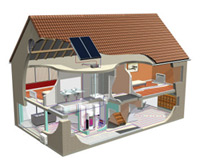 Daikin toplotna pumpa